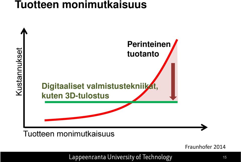 valmistustekniikat, kuten 3D-tulostus