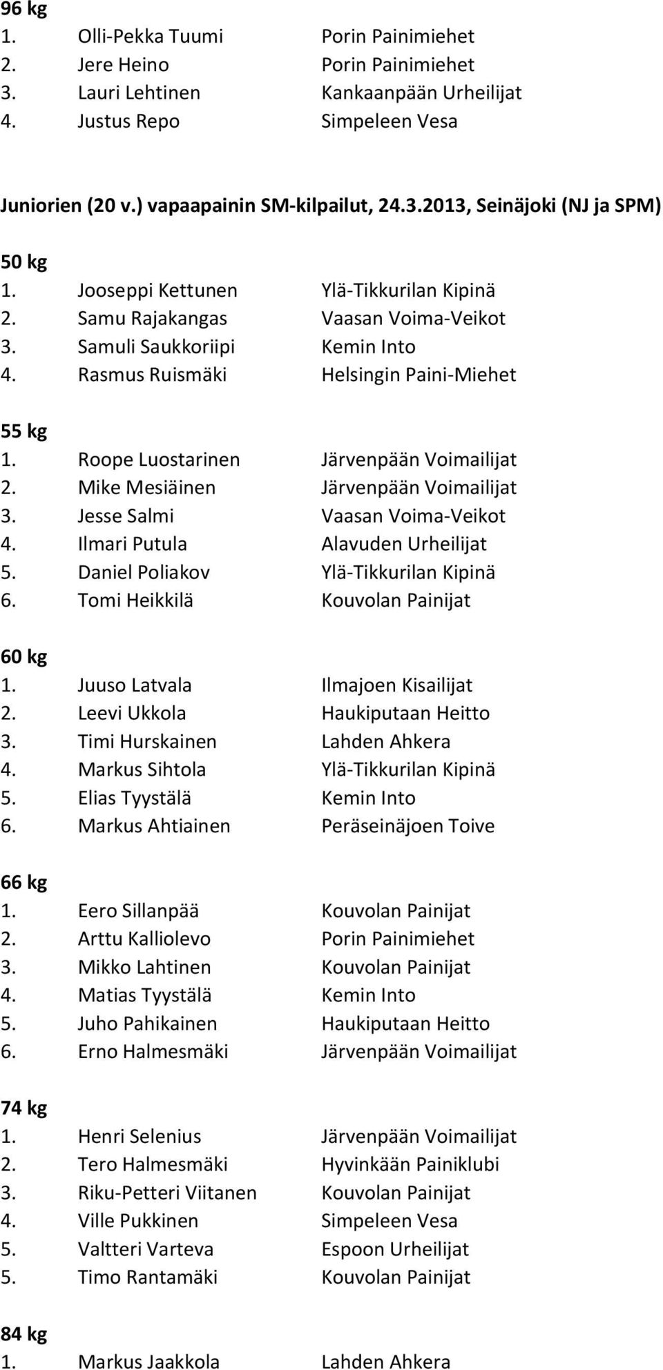 Mike Mesiäinen Järvenpään Voimailijat 3. Jesse Salmi Vaasan Voima-Veikot 4. Ilmari Putula Alavuden Urheilijat 5. Daniel Poliakov Ylä-Tikkurilan Kipinä 6. Tomi Heikkilä Kouvolan Painijat 1.