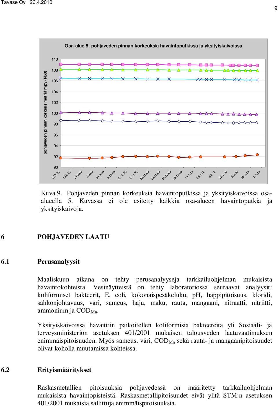 Kuvassa ei ole esitetty kaikkia osa-alueen havaintoputkia ja yksityiskaivoja. 6 POHJAVEDEN LAATU 6.