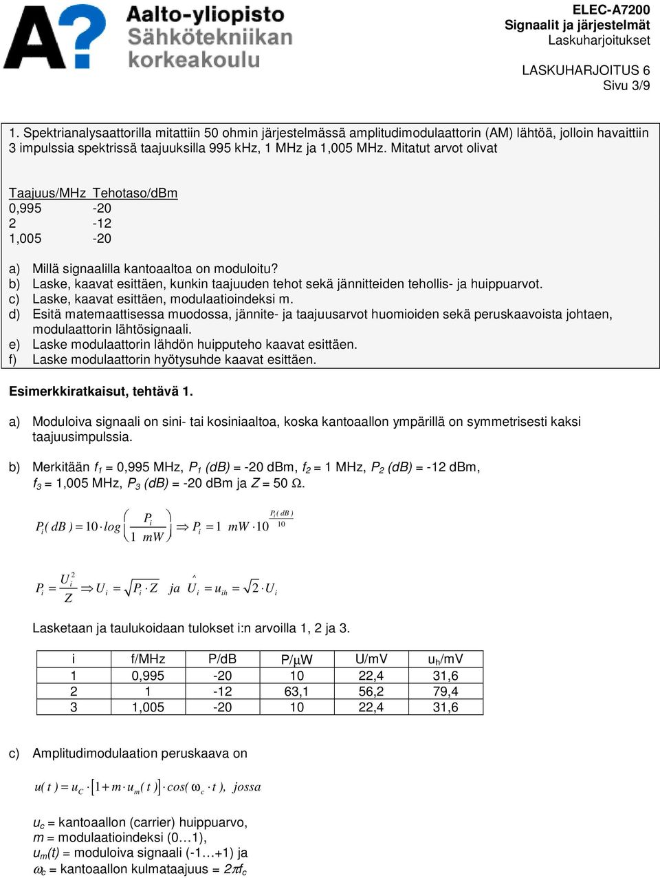Mtatut arvot olvat Taajuus/MHz Tehotaso/dBm 0,995-20 2-2,005-20 a) Mllä sgnaallla kantoaaltoa on modulotu? b) Laske, kaavat esttäen, kunkn taajuuden tehot sekä jänntteden teholls- ja huppuarvot.