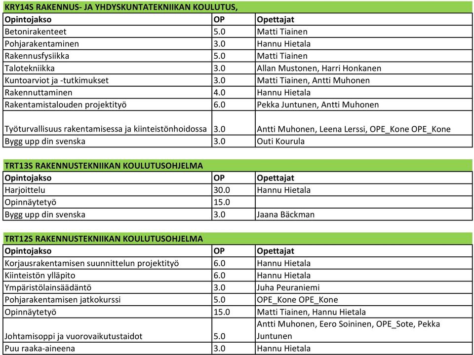 0 Pekka Juntunen, Antti Muhonen Työturvallisuus rakentamisessa ja kiinteistönhoidossa 3.0 Antti Muhonen, Leena Lerssi, OPE_Kone OPE_Kone Bygg upp din svenska 3.