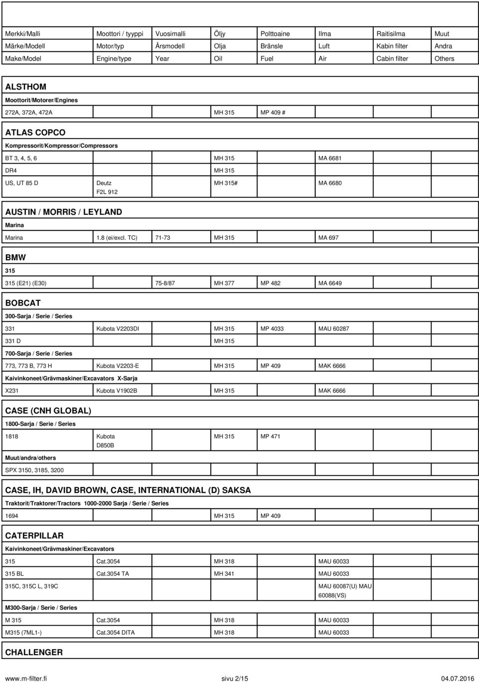 TC) 71-73 MH 315 MA 697 BMW 315 315 (E21) (E30) 75-8/87 MH 377 MP 482 MA 6649 BOBCAT 300-Sarja / Serie / Series 331 Kubota V2203DI MH 315 MP 4033 MAU 60287 331 D MH 315 700-Sarja / Serie / Series