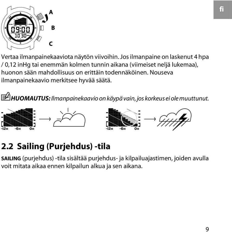 mahdollisuus on erittäin todennäköinen. Nouseva ilmanpainekaavio merkitsee hyvää säätä.