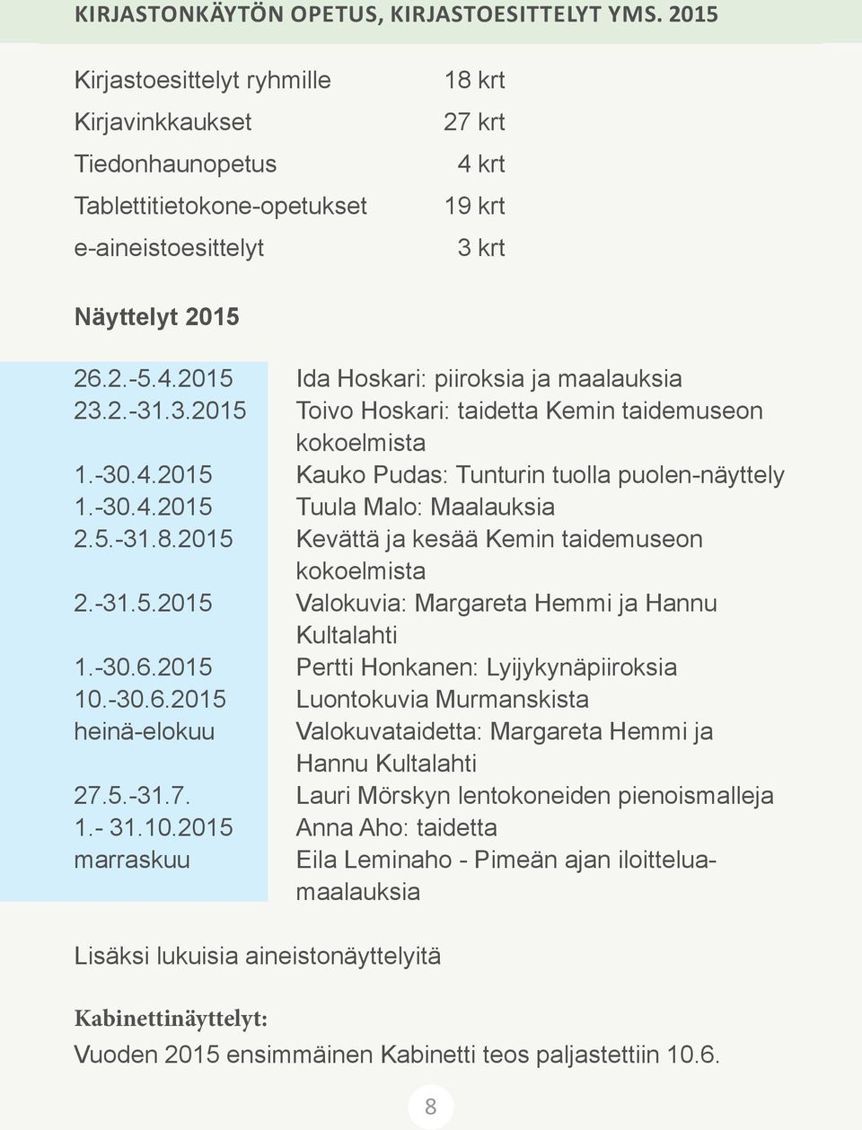 2.-31.3.2015 Toivo Hoskari: taidetta Kemin taidemuseon kokoelmista 1.-30.4.2015 Kauko Pudas: Tunturin tuolla puolen-näyttely 1.-30.4.2015 Tuula Malo: Maalauksia 2.5.-31.8.