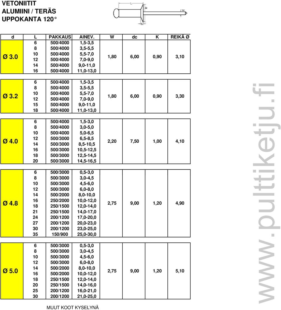 500/3000 12,5-14,5 20 500/3000 14,5-16,5 6 500/3000 0530 0,5-3,0 8 500/3000 3,0-4,5 14 500/2000 8,0-10,0 16 250/2000 10,0-12,0 18 250/1500 12,0-14,0 21 250/1500 14,0-17,0 24 200/1200 17,0-20,0