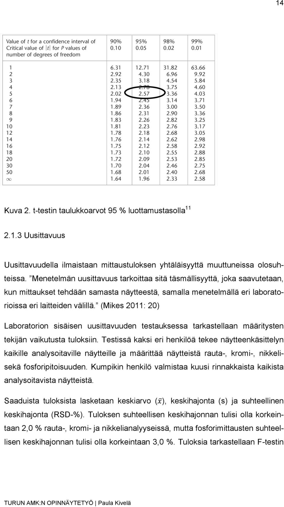 (Mikes 2011: 20) Laboratorion sisäisen uusittavuuden testauksessa tarkastellaan määritysten tekijän vaikutusta tuloksiin.