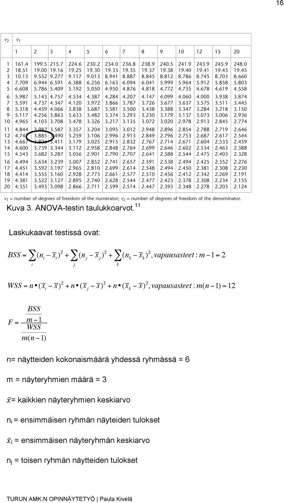 i x) 2 + n (x j x) 2 + n (x k x) 2, vapausasteet : m(n 1) =12 F = BSS m 1 WSS m(n 1) n= näytteiden kokonaismäärä