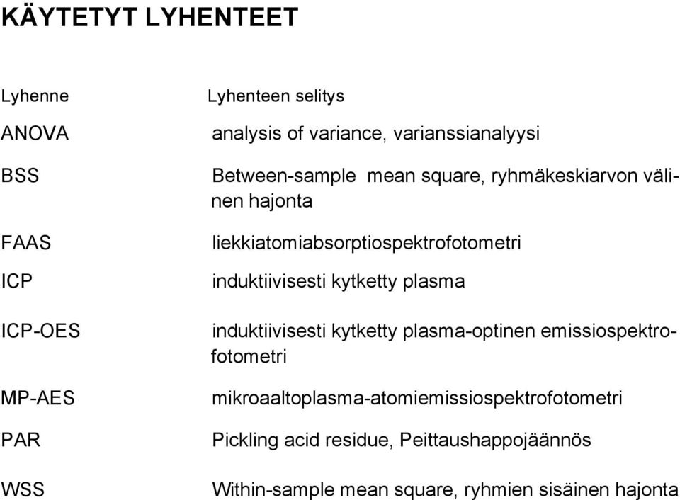 induktiivisesti kytketty plasma induktiivisesti kytketty plasma-optinen emissiospektrofotometri