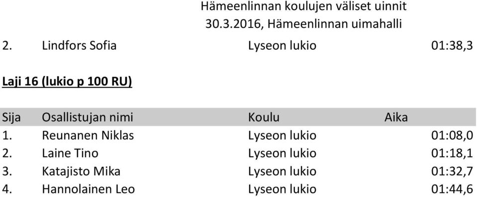 Laine Tino Lyseon lukio 01:18,1 3.