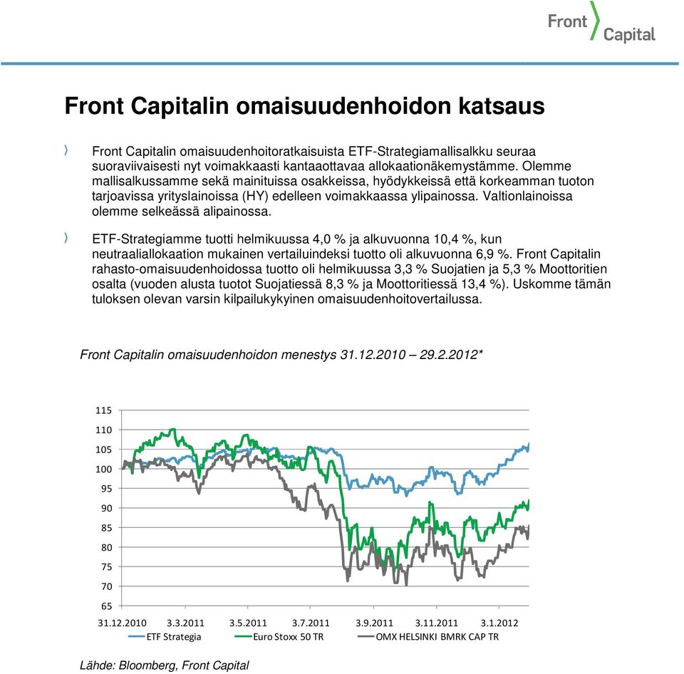 Valtionlainoissa olemme selkeässä alipainossa. ETF-Strategiamme tuotti helmikuussa 4,0 % ja alkuvuonna 10,4 %, kun neutraaliallokaation mukainen vertailuindeksi tuotto oli alkuvuonna 6,9 %.