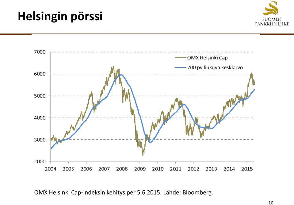 kehitys per 5.6.2015.