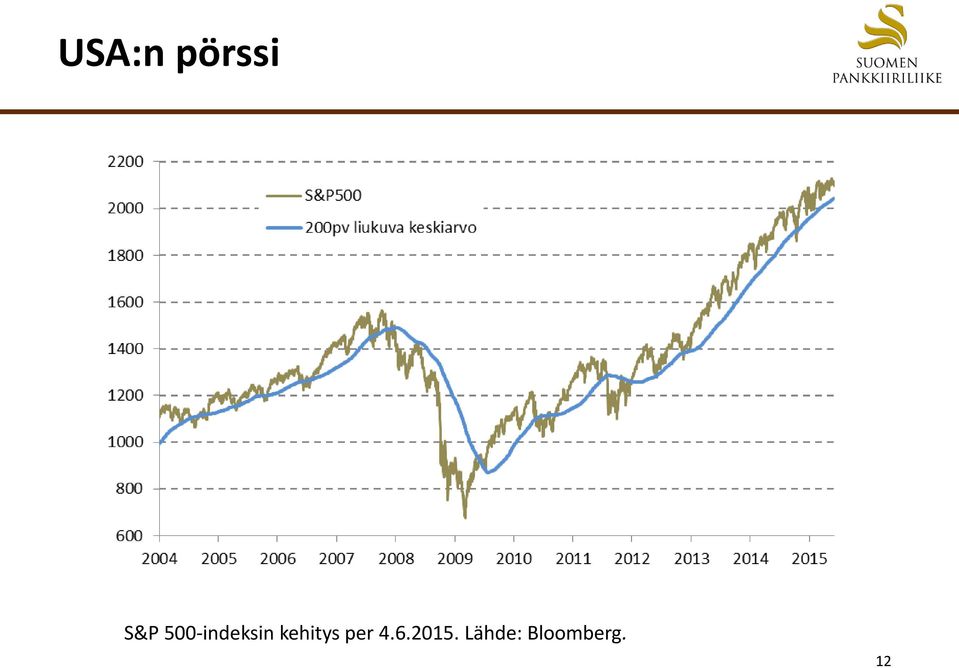 kehitys per 4.6.