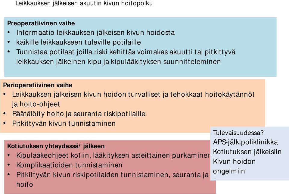 hoitokäytännöt ja hoito-ohjeet Räätälöity hoito ja seuranta riskipotilaille Pitkittyvän kivun tunnistaminen Kotiutuksen yhteydessä/ jälkeen Kipulääkeohjeet kotiin, lääkityksen asteittainen purkaminen