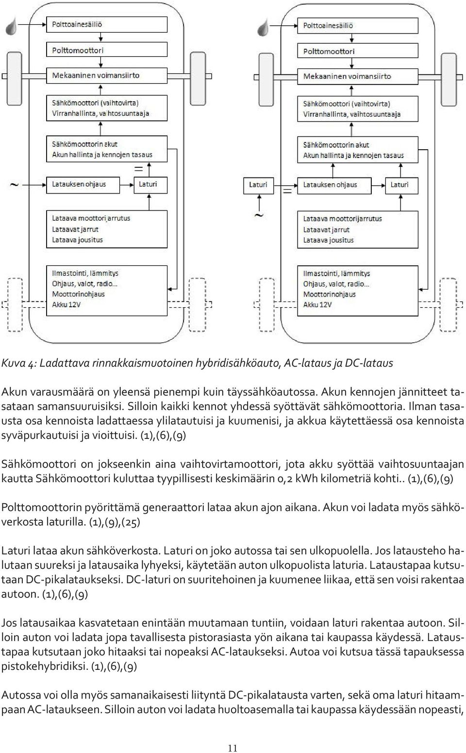 (1),(6),(9) Sähkömoottori on jokseenkin aina vaihtovirtamoottori, jota akku syöttää vaihtosuuntaajan kautta Sähkömoottori kuluttaa tyypillisesti keskimäärin 0,2 kwh kilometriä kohti.