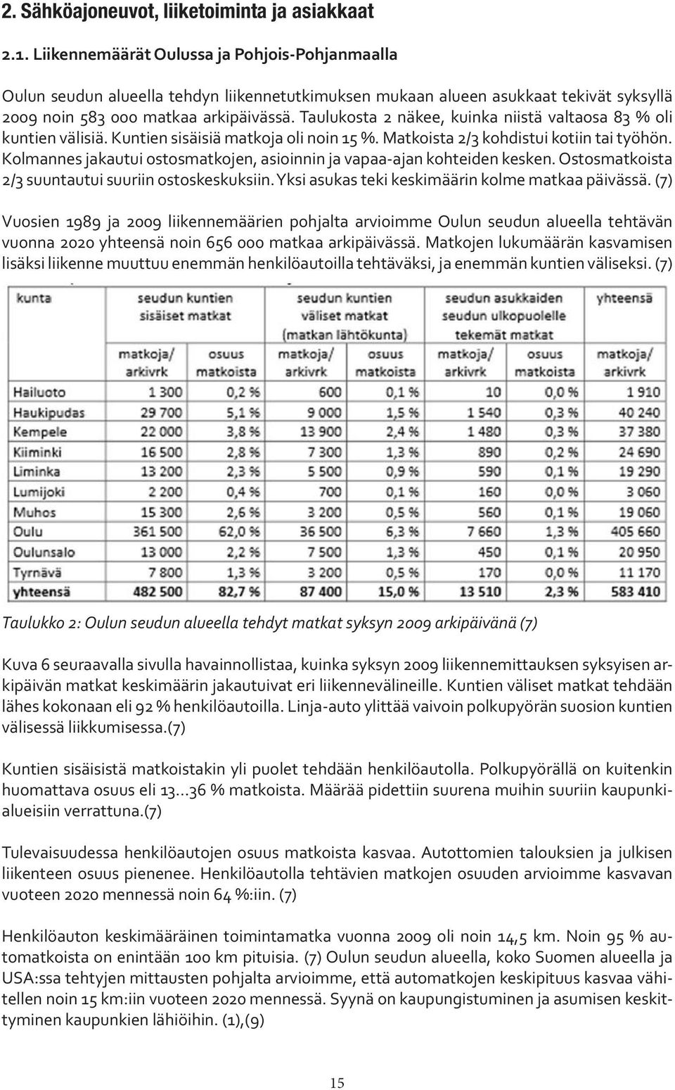 Taulukosta 2 näkee, kuinka niistä valtaosa 83 % oli kuntien välisiä. Kuntien sisäisiä matkoja oli noin 15 %. Matkoista 2/3 kohdistui kotiin tai työhön.