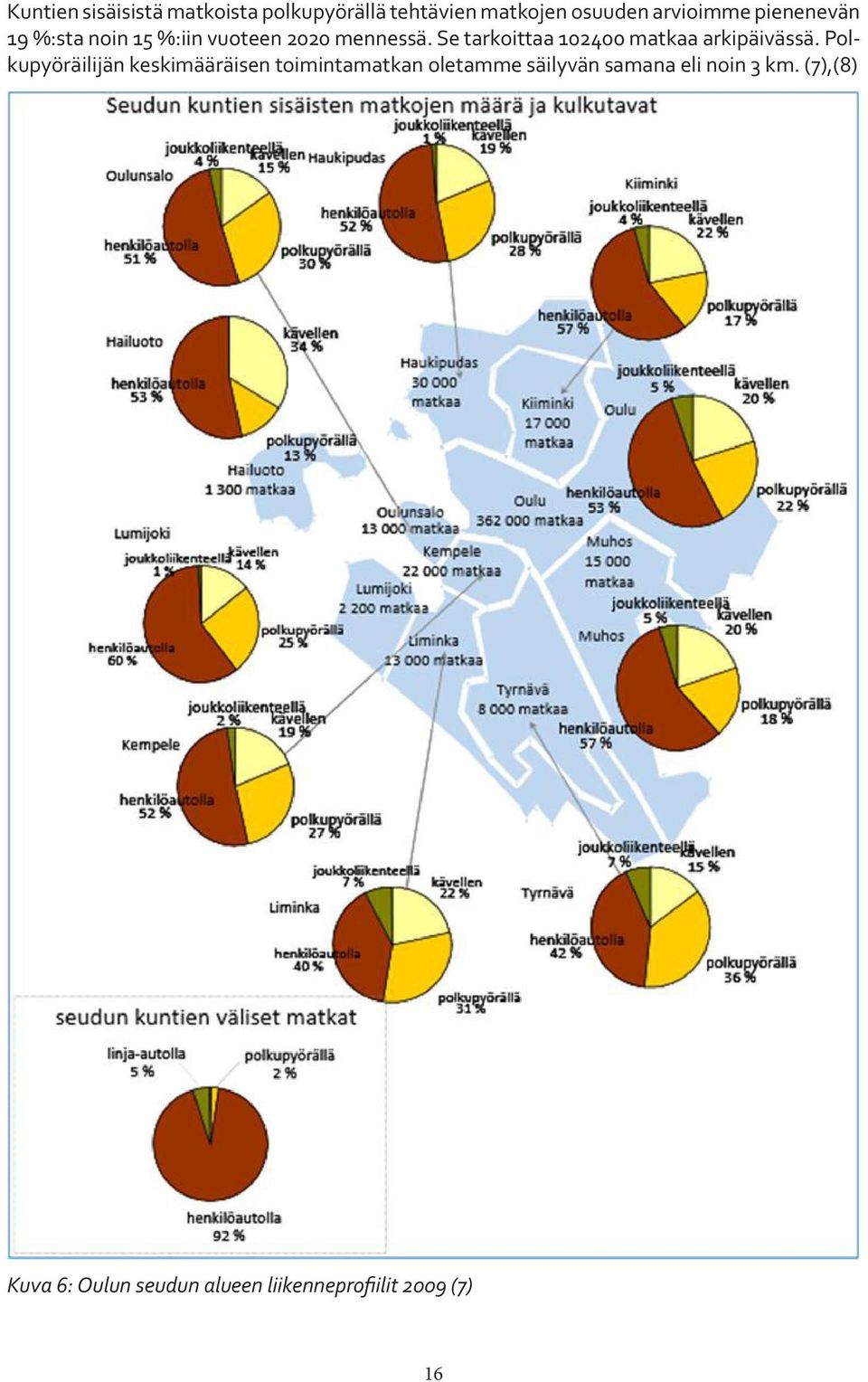 Se tarkoittaa 102400 matkaa arkipäivässä.