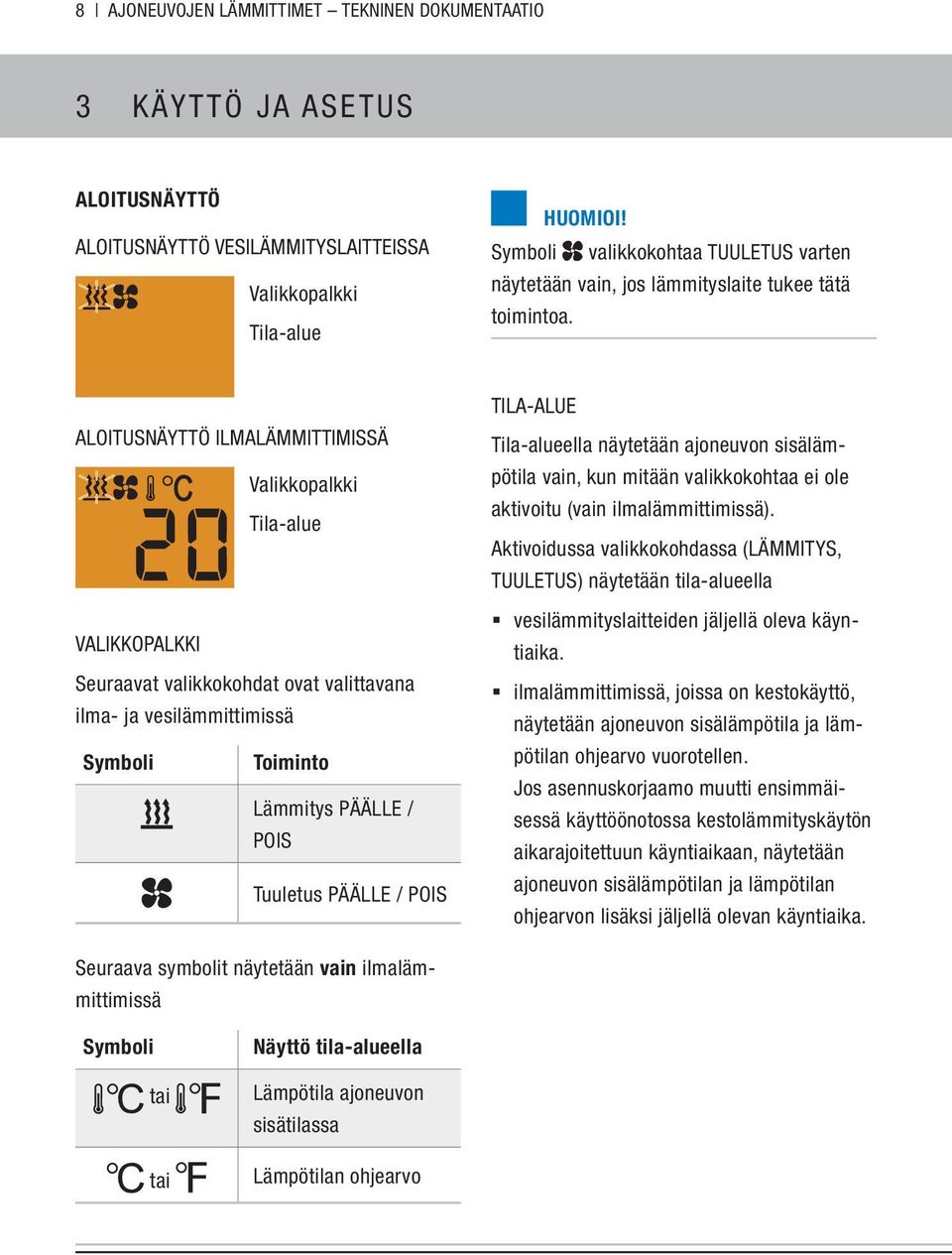 ALOITUSNÄYTTÖ ILMALÄMMITTIMISSÄ Valikkopalkki Tila-alue VALIKKOPALKKI Seuraavat valikkokohdat ovat valittavana ilma- ja vesilämmittimissä Symboli Toiminto Lämmitys PÄÄLLE / POIS Tuuletus PÄÄLLE /