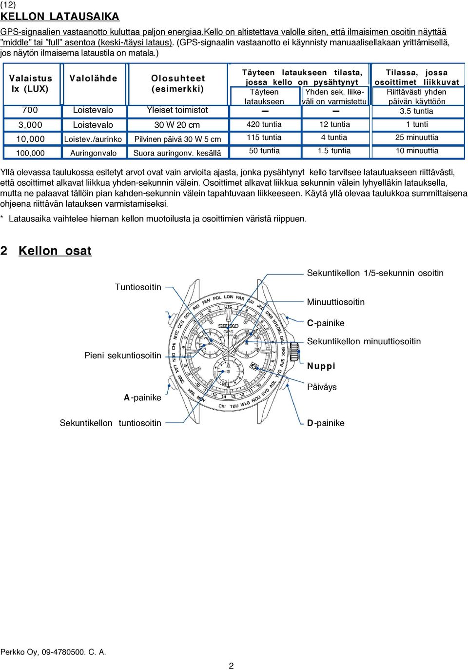 ) Valaistus Valolähde Olosuhteet lx (LUX) (esimerkki) 700 Loistevalo Yleiset toimistot 3,000 Loistevalo 30 W 20 cm 10,000 Loistev.