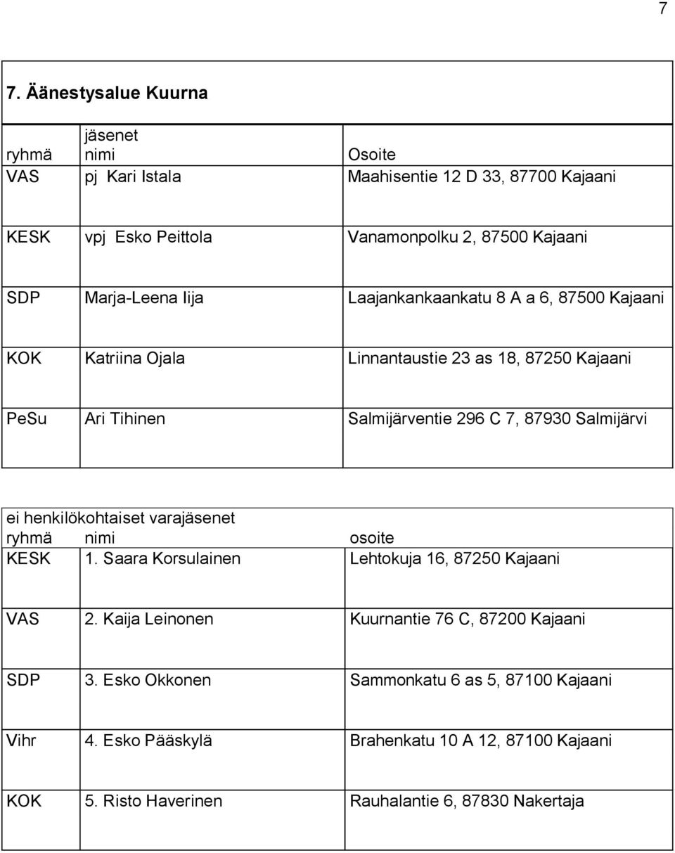 Salmijärventie 296 C 7, 87930 Salmijärvi KESK 1. Saara Korsulainen Lehtokuja 16, 87250 Kajaani VAS 2.