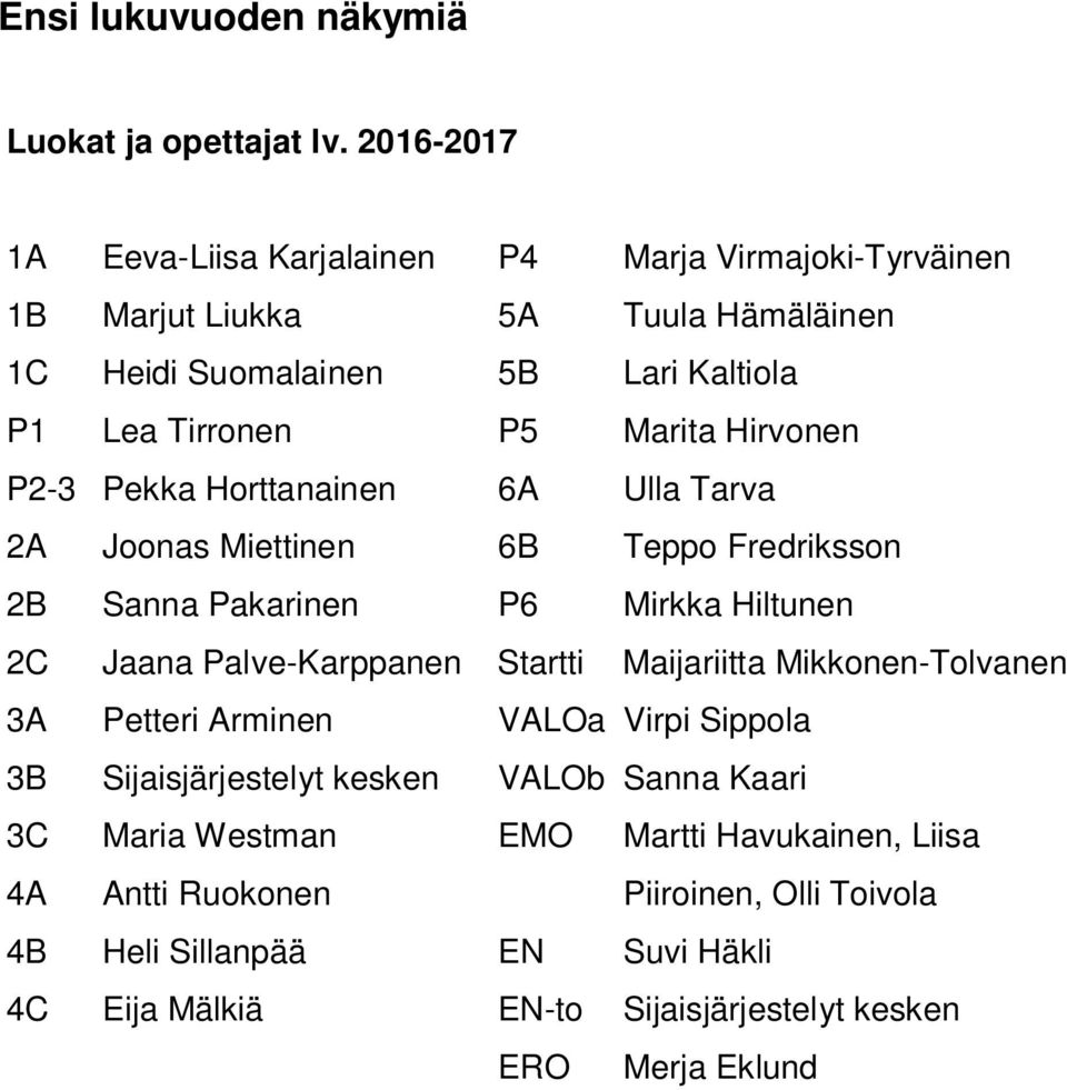 Hirvonen P2-3 Pekka Horttanainen 6A Ulla Tarva 2A Joonas Miettinen 6B Teppo Fredriksson 2B Sanna Pakarinen P6 Mirkka Hiltunen 2C Jaana Palve-Karppanen Startti