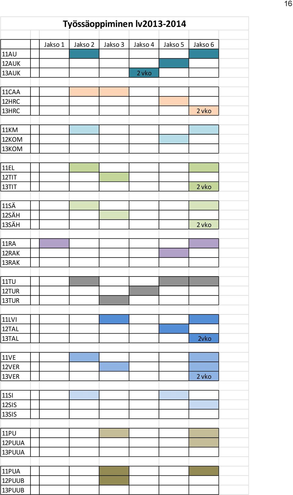 11SÄ 12SÄH 13SÄH 2 vko 2 vko 11RA 12RAK 13RAK 11TU 12TUR 13TUR 11LVI 12TAL 13TAL