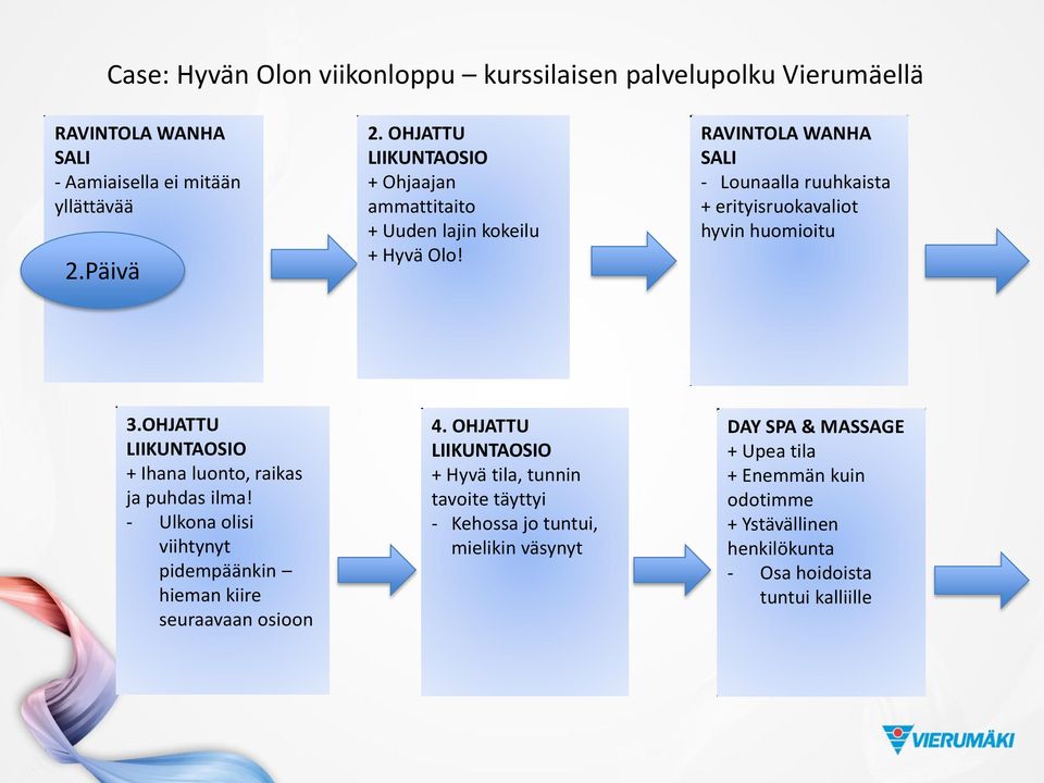 OHJATTU + Ihana luonto, raikas ja puhdas ilma! - Ulkona olisi viihtynyt pidempäänkin hieman kiire seuraavaan osioon 4.