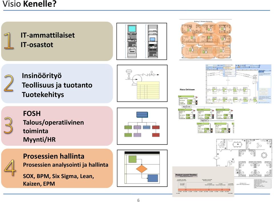 tuotanto Tuotekehitys FOSH Talous/operatiivinen toiminta