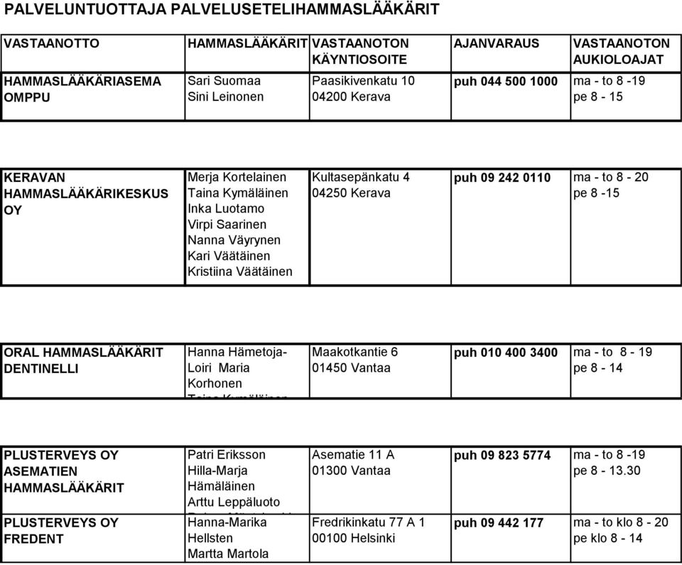 Väätäinen Kultasepänkatu 4 04250 Kerava puh 09 242 0110 ma - to 8-20 pe 8-15 ORAL HAMMASLÄÄKÄRIT DENTINELLI Hanna Hämetoja- Loiri Maria Korhonen Taina Kymäläinen Maakotkantie 6 01450 Vantaa puh 010