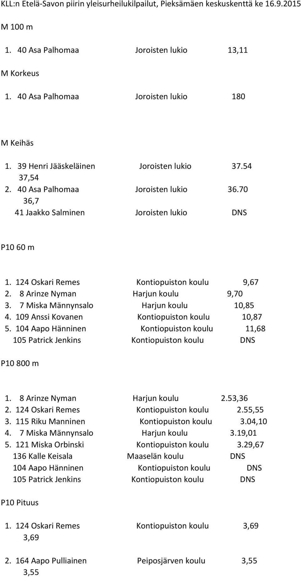 8 Arinze Nyman Harjun koulu 9,70 3. 7 Miska Männynsalo Harjun koulu 10,85 4. 109 Anssi Kovanen Kontiopuiston koulu 10,87 5.