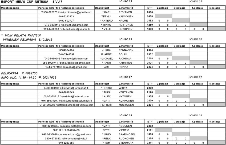 fi * VILLE HUKKINEN 1860 0 0 0 0 0 0 * VOIN PELATA PÄIVISIN VIIMEINEN PELIPÄIVÄ 6.12.2015 LOHKO 26 LOHKO 26 `0504584694 JUKKA PENNANEN 2334 044-7446599 BJARNE BOLIN 2332 040-5660983 / michael@richnau.