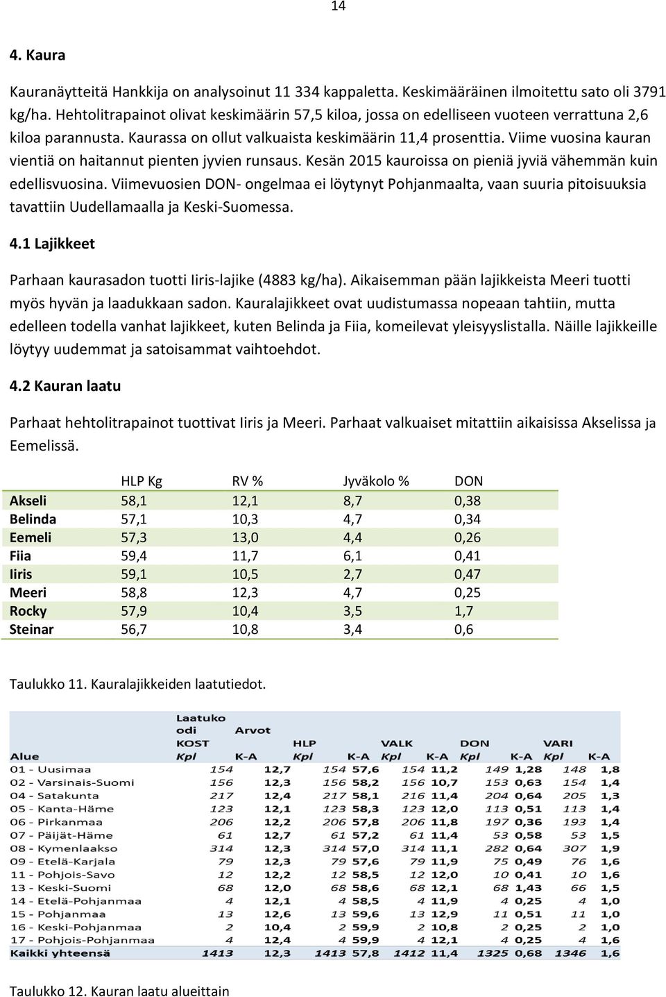 Viime vuosina kauran vientiä on haitannut pienten jyvien runsaus. Kesän 2015 kauroissa on pieniä jyviä vähemmän kuin edellisvuosina.