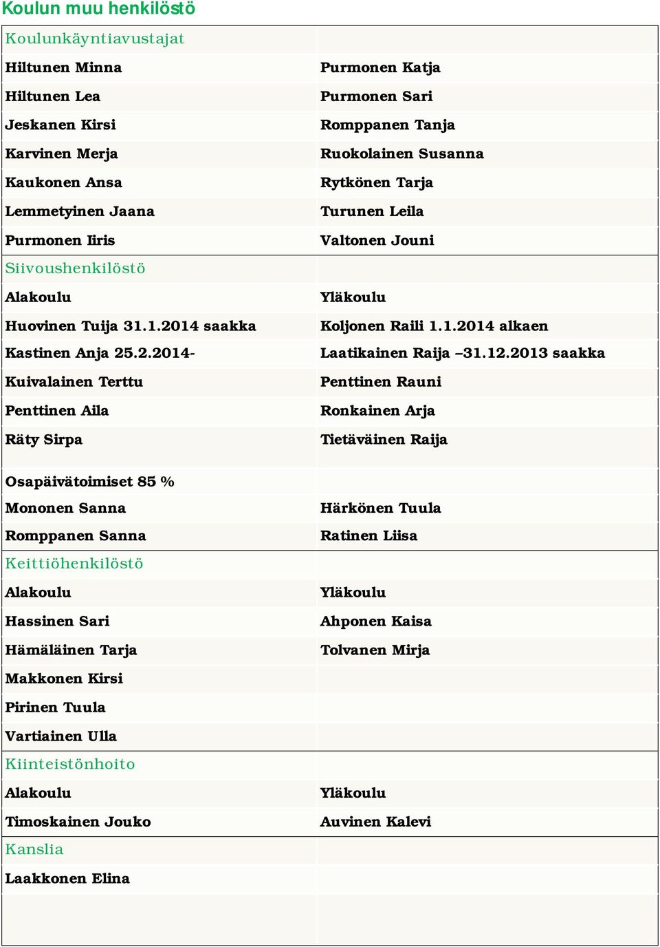 Makkonen Kirsi Pirinen Tuula Purmonen Katja Purmonen Sari Romppanen Tanja Ruokolainen Susanna Rytkönen Tarja Turunen Leila Valtonen Jouni Yläkoulu Koljonen Raili 1.1.2014 alkaen Laatikainen Raija 31.