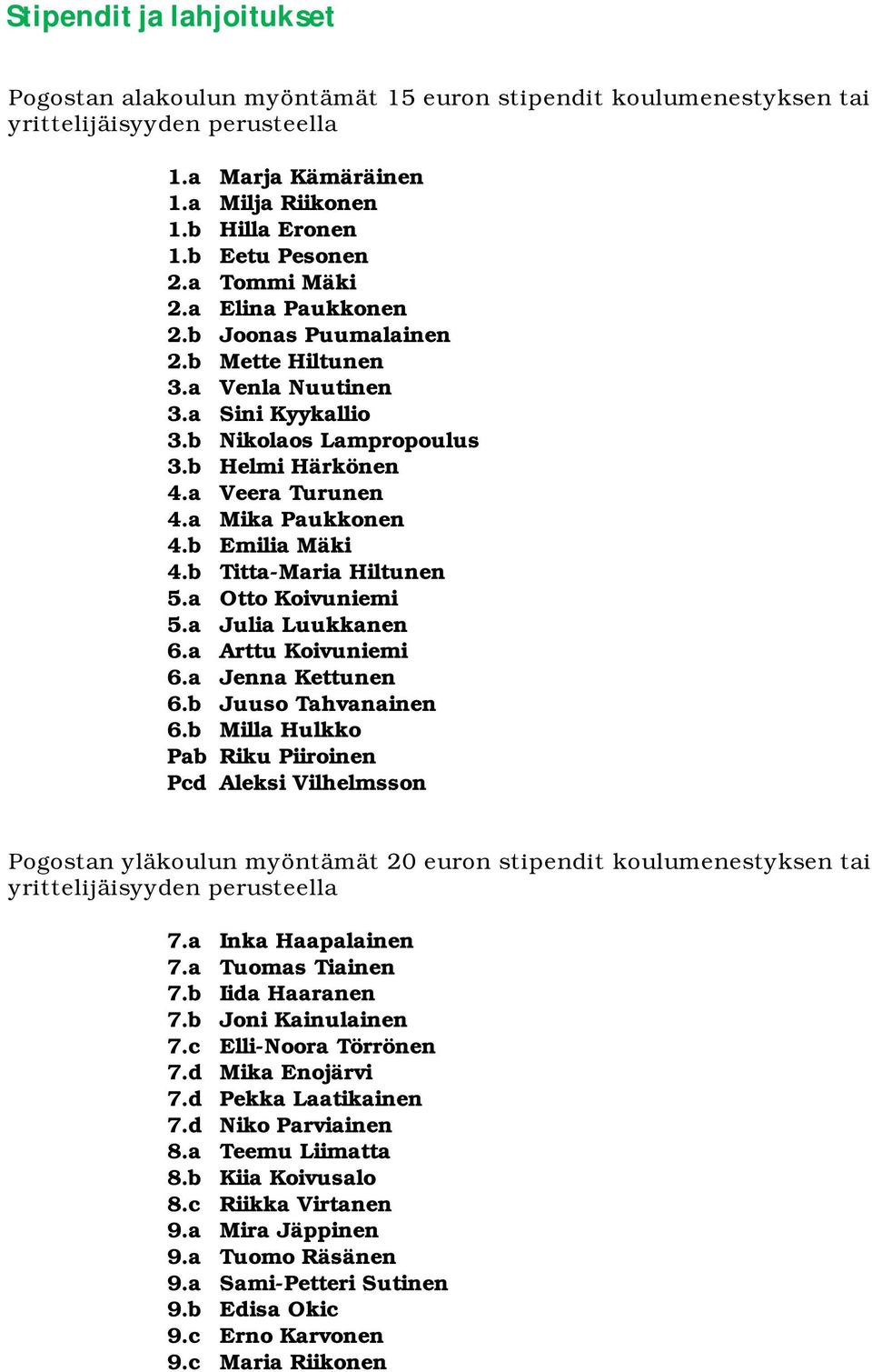 a Mika Paukkonen 4.b Emilia Mäki 4.b Titta-Maria Hiltunen 5.a Otto Koivuniemi 5.a Julia Luukkanen 6.a Arttu Koivuniemi 6.a Jenna Kettunen 6.b Juuso Tahvanainen 6.