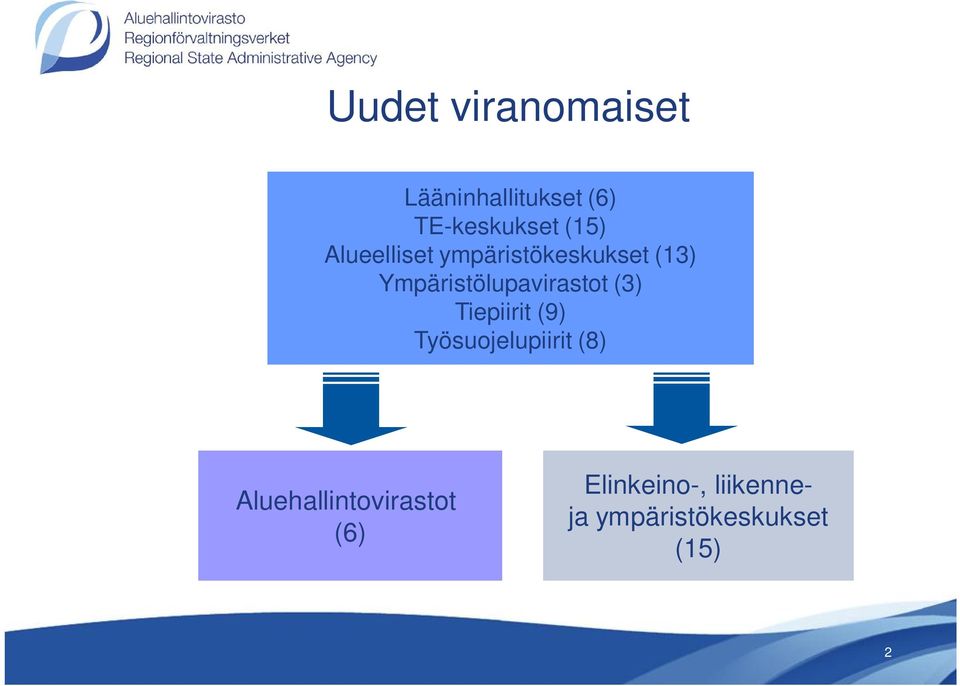 Ympäristölupavirastot (3) Tiepiirit (9) Työsuojelupiirit