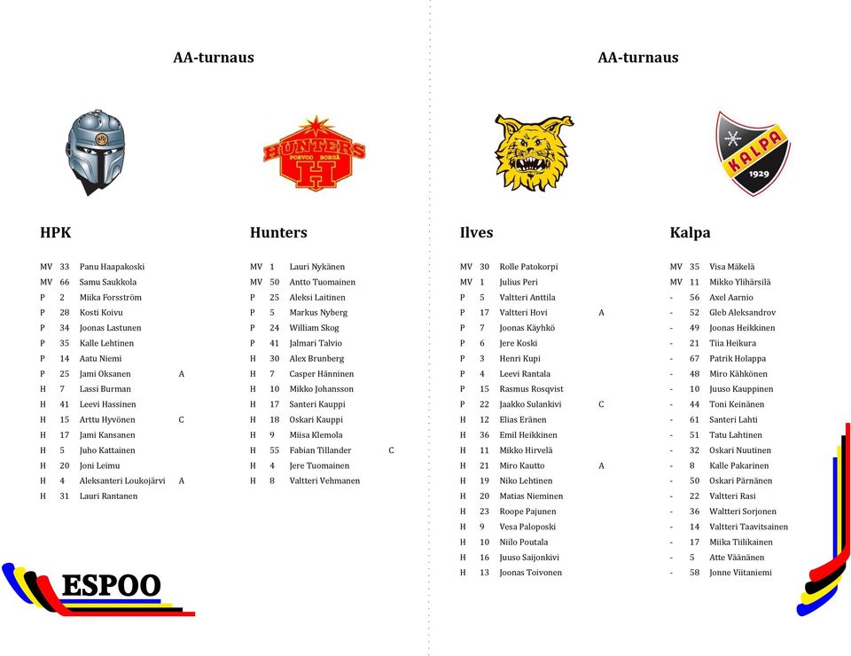 Joonas Käyhkö - 49 Joonas Heikkinen P 35 Kalle Lehtinen P 41 Jalmari Talvio P 6 Jere Koski - 21 Tiia Heikura P 14 Aatu Niemi H 30 Alex Brunberg P 3 Henri Kupi - 67 Patrik Holappa P 25 Jami Oksanen A