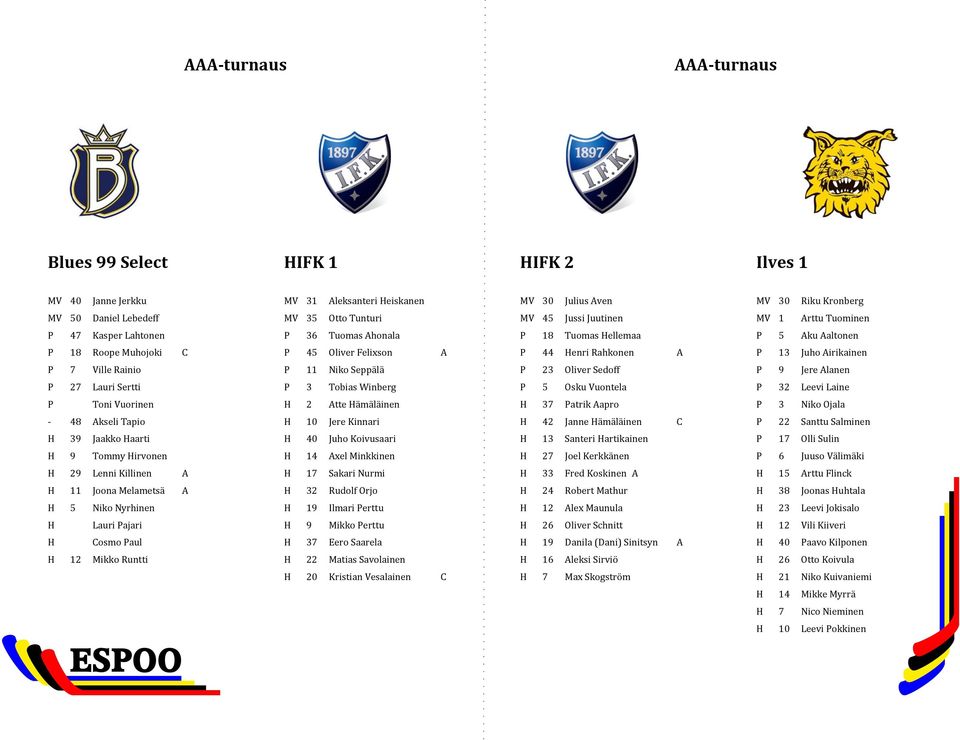 Ville Rainio P 11 Niko Seppälä P 23 Oliver Sedoff P 9 Jere Alanen P 27 Lauri Sertti P 3 Tobias Winberg P 5 Osku Vuontela P 32 Leevi Laine P Toni Vuorinen H 2 Atte Hämäläinen H 37 Patrik Aapro P 3