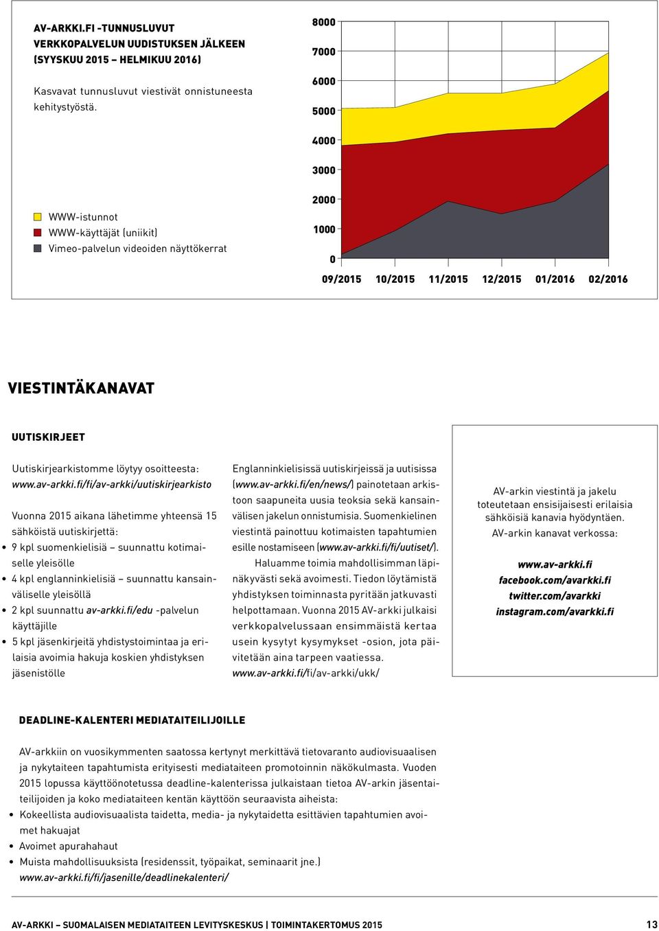 Uutiskirjearkistomme löytyy osoitteesta: www.av-arkki.