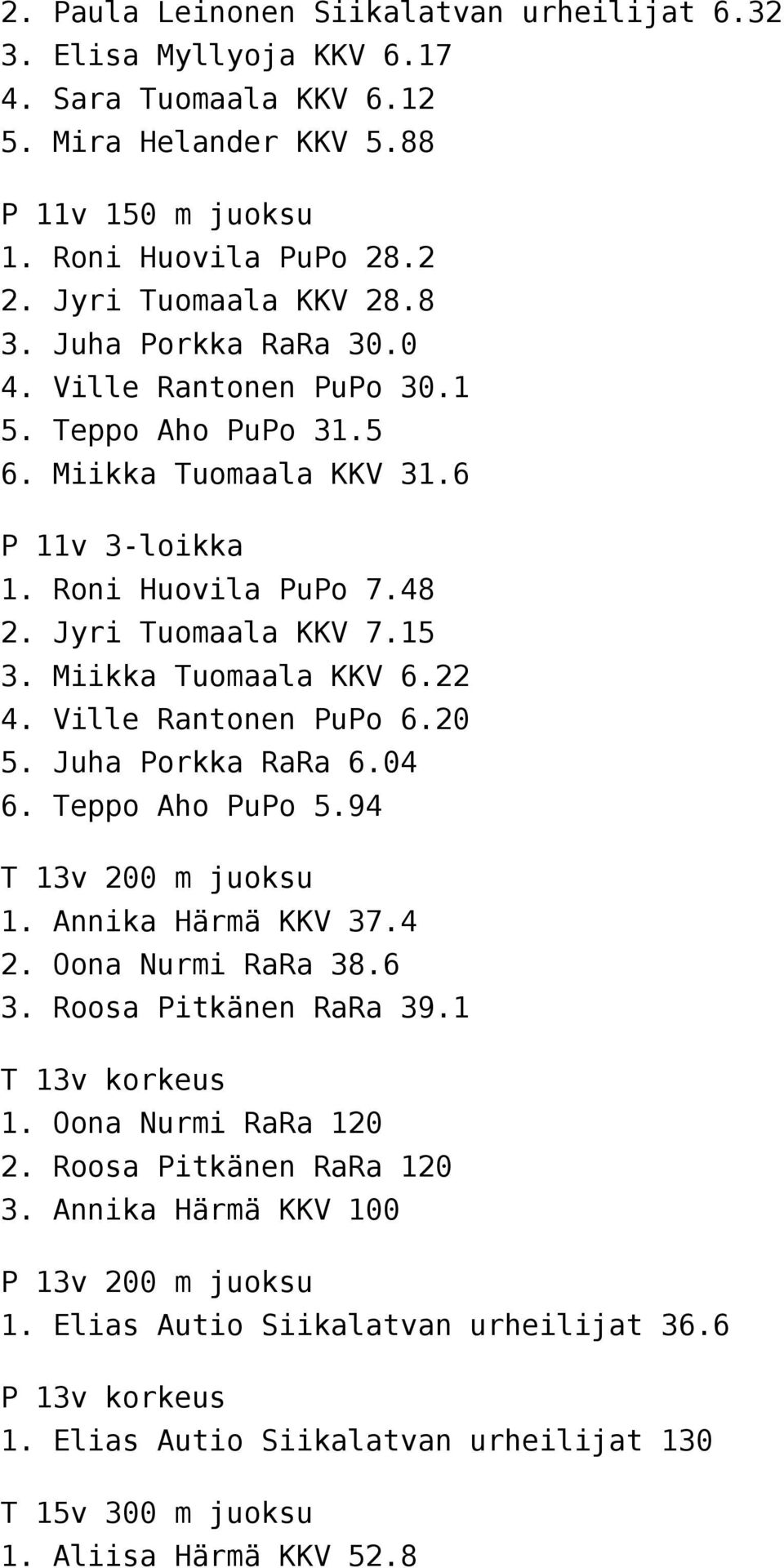 Ville Rantonen PuPo 6.20 5. Juha Porkka RaRa 6.04 6. Teppo Aho PuPo 5.94 T 13v 200 m juoksu 1. Annika Härmä KKV 37.4 2. Oona Nurmi RaRa 38.6 3. Roosa Pitkänen RaRa 39.1 T 13v korkeus 1.