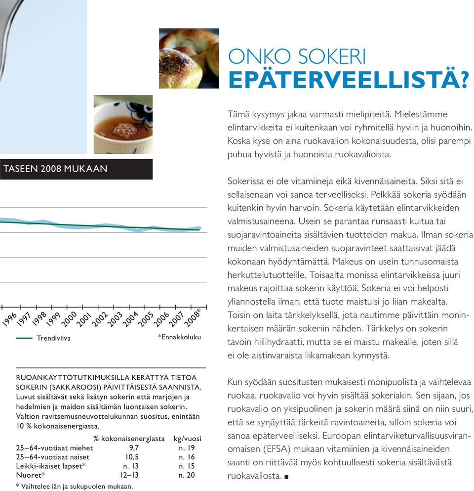 Luvut sisältävät sekä lisätyn sokerin että marjojen ja hedelmien ja maidon sisältämän luontaisen sokerin. Valtion ravitsemusneuvottelukunnan suositus, enintään 10 % kokonaisenergiasta.