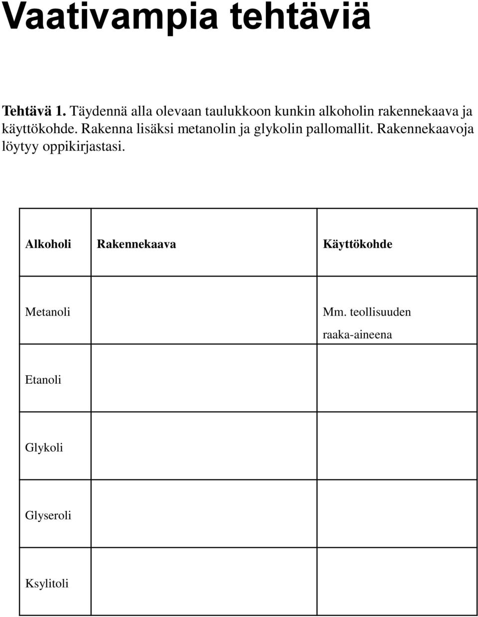 Rakenna lisäksi metanolin ja glykolin pallomallit.