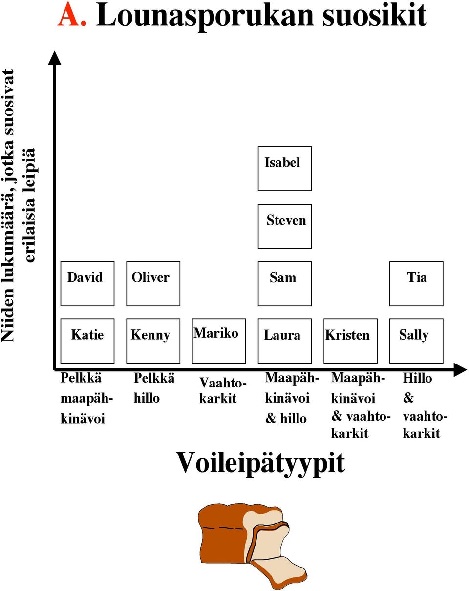 Tia Sally Pelkkä hillo Vaahtokarkit Hillo & vaahtokarkit Maapähkinävoi