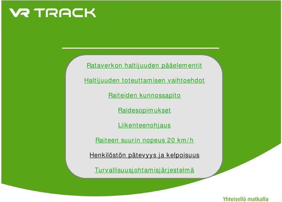 Raidesopimukset Liikenteenohjaus Raiteen suurin nopeus