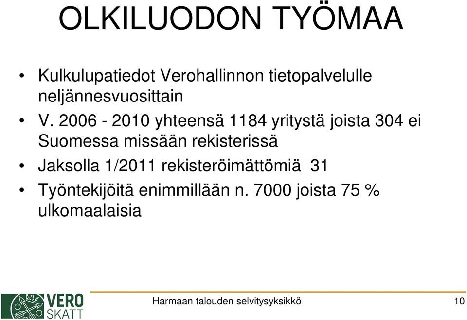 2006-2010 yhteensä 1184 yritystä joista 304 ei Suomessa missään