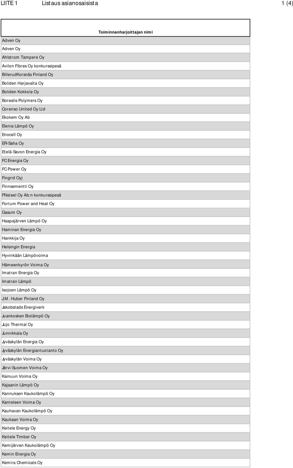 Heat Oy Gasum Oy Haapajärven Lämpö Oy Haminan Energia Oy Hankkija Oy Helsingin Energia Hyvinkään Lämpövoima Hämeenkyrön Voima Oy Imatran Energia Oy Imatran Lämpö Isojoen Lämpö Oy J.M.