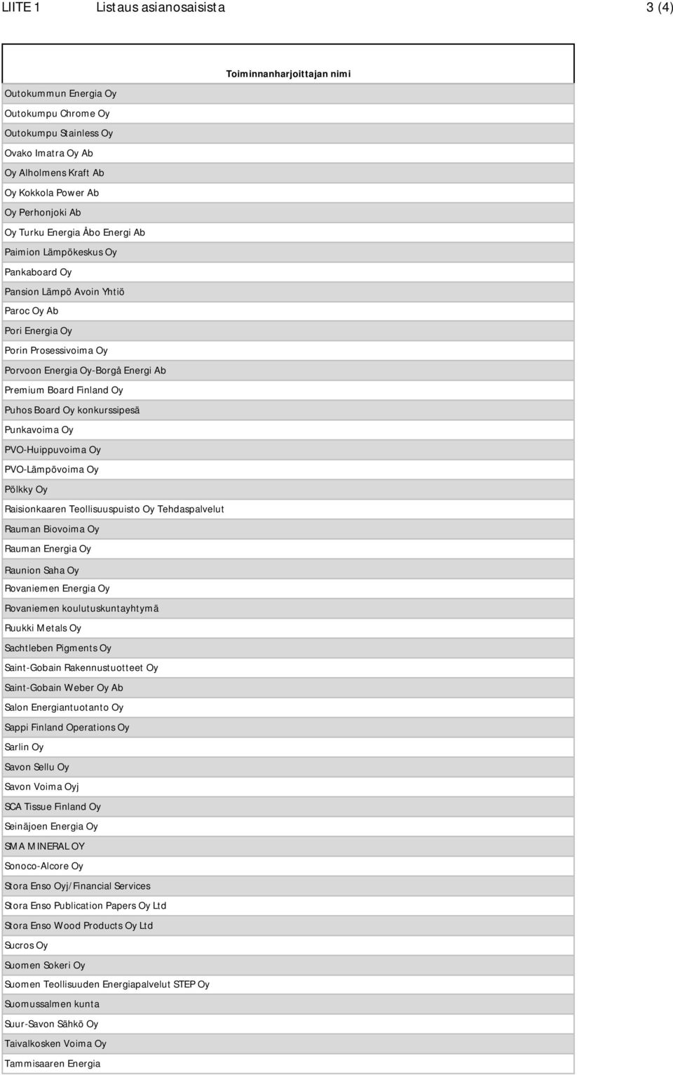 Premium Board Finland Oy Puhos Board Oy konkurssipesä Punkavoima Oy PVO-Huippuvoima Oy PVO-Lämpövoima Oy Pölkky Oy Raisionkaaren Teollisuuspuisto Oy Tehdaspalvelut Rauman Biovoima Oy Rauman Energia