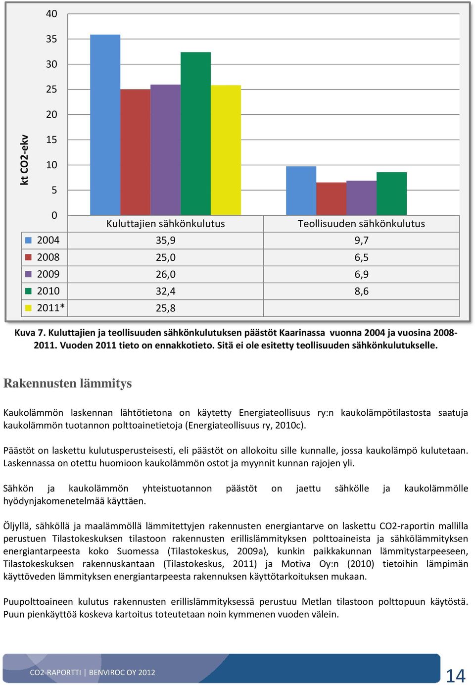 Rakennusten lämmitys Kaukolämmön laskennan lähtötietona on käytetty Energiateollisuus ry:n kaukolämpötilastosta saatuja kaukolämmön tuotannon polttoainetietoja (Energiateollisuus ry, 2010c).