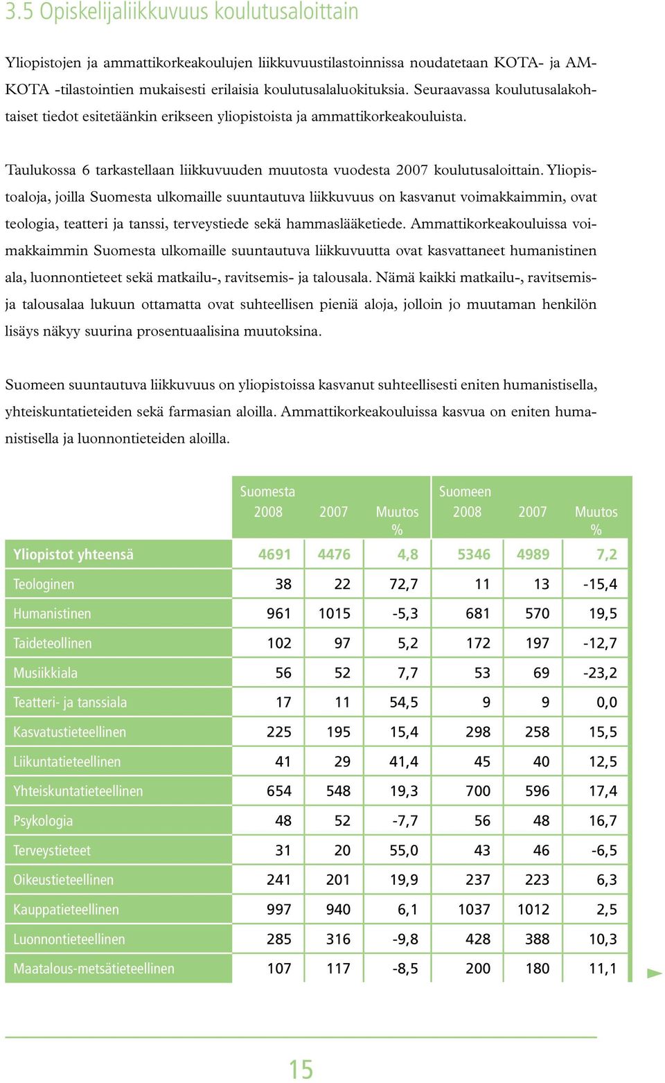 Yliopistoaloja, joilla ulkomaille suuntautuva liikkuvuus on kasvanut voimakkaimmin, ovat teologia, teatteri ja tanssi, terveystiede sekä hammaslääketiede.