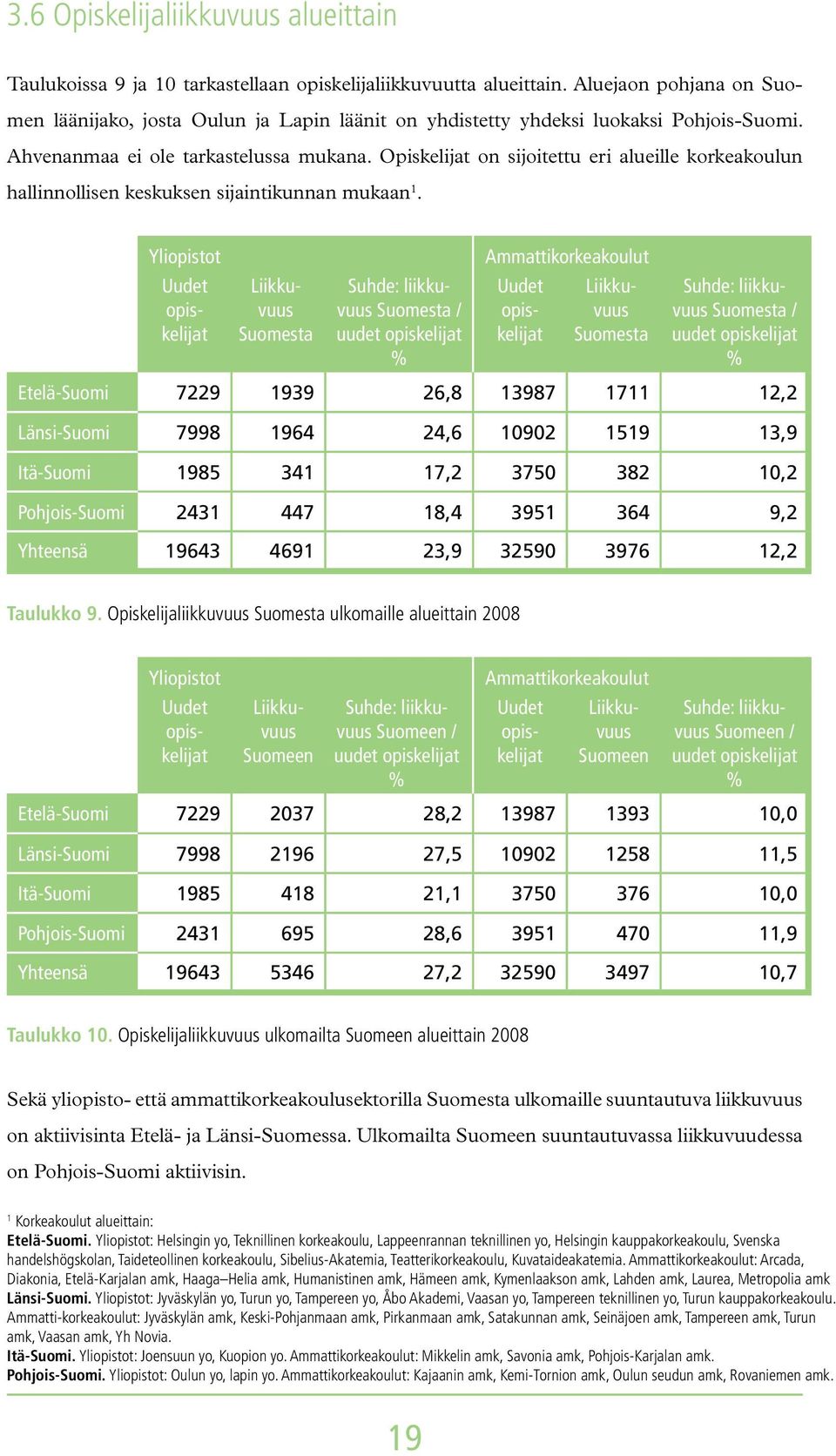 Opiskelijat on sijoitettu eri alueille korkeakoulun hallinnollisen keskuksen sijaintikunnan mukaan 1.