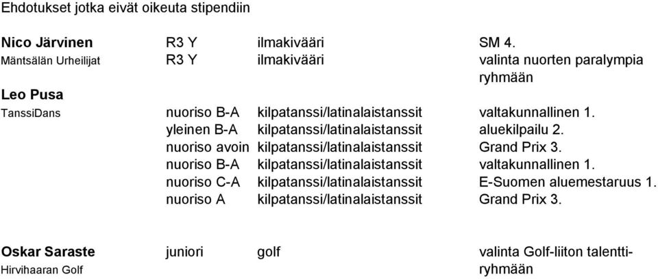 yleinen B-A kilpatanssi/latinalaistanssit aluekilpailu 2. nuoriso avoin kilpatanssi/latinalaistanssit Grand Prix 3.