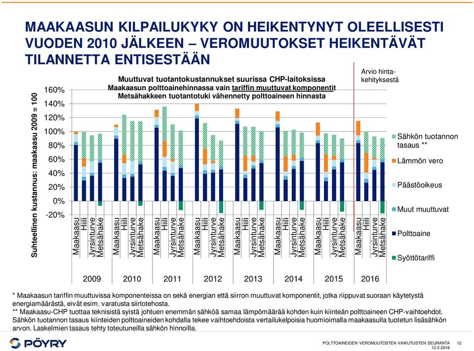 hinnasta Hiili Jyrsinturve Metsähake Hiili Jyrsinturve Metsähake Hiili Jyrsinturve Metsähake Hiili Jyrsinturve Metsähake Hiili Jyrsinturve Metsähake Arvio hintakehityksestä Hiili Jyrsinturve